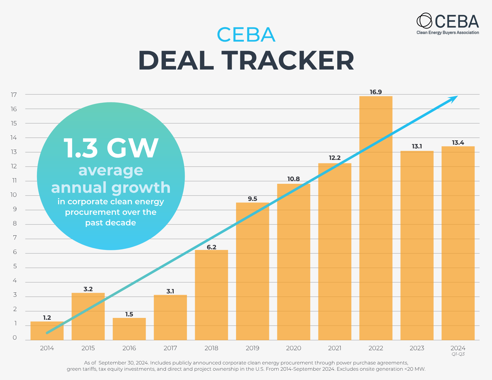 Energy Customers Harness Innovation in 2024