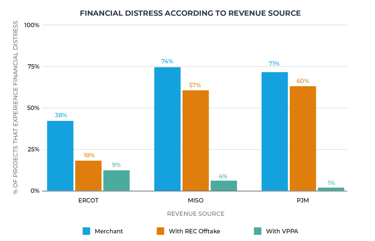 Corporate Demand Drives Clean Energy