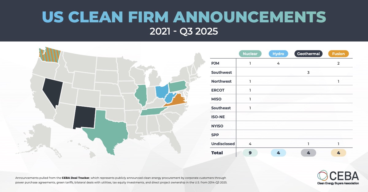Mapping the Momentum: Where Clean Firm Energy Is Taking Off and Who’s Behind It 